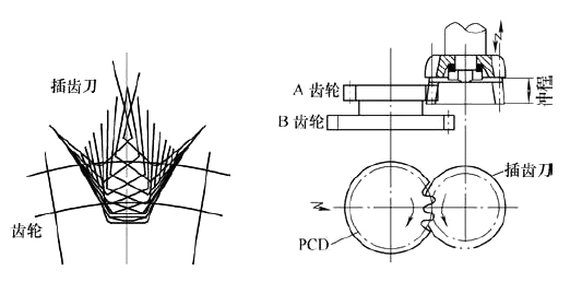 插齿刀的工作原理